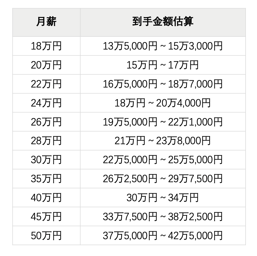 嚴海赴日工作