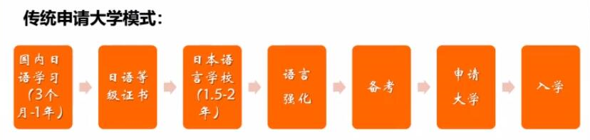 嚴(yán)海赴日工作