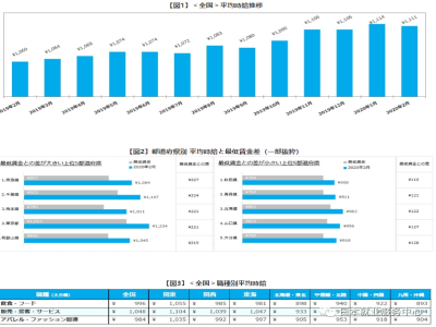 去日本工作三年值不值？