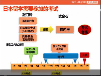 日本留學生考試考什么？想直升大學，全方位解析！