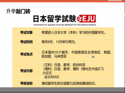 日本留學生考試（EJU）—我需要考多少分？