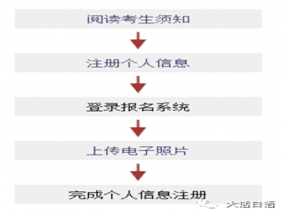 日語N1報名信息及題型介紹