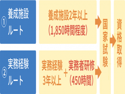 日本介護福祉士資格怎么考？日本介護工作內容和收入