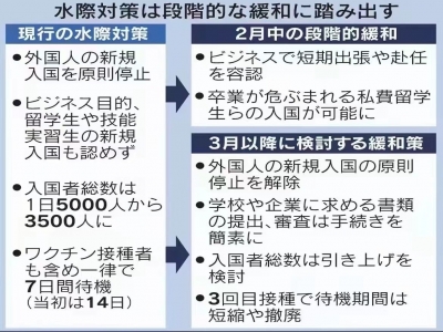 2022年日本簽證什么時候開放辦理？（02.14更新）