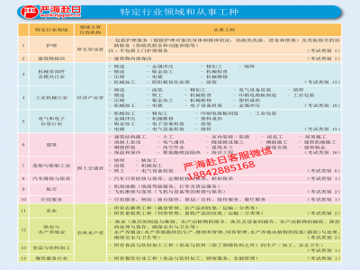 日本特定技能1號簽證14大工種詳細介紹