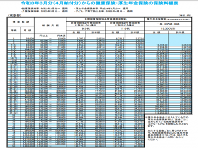 日本厚生年金計(jì)算公式？能退還多少？