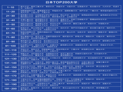 日本大學(xué)排名TOP200