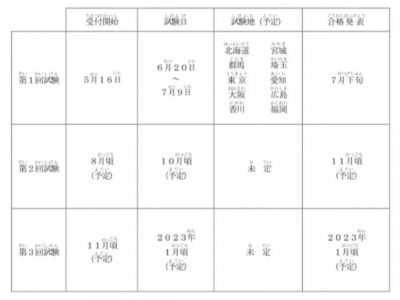 日本特定技能考試一年幾次