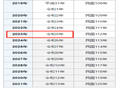 2023今年的日本年號