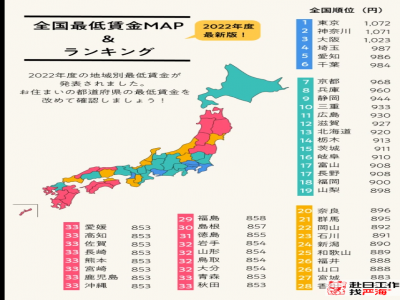 日本最低時薪2023