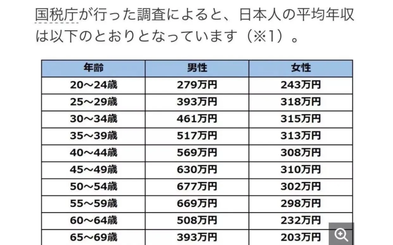 日本工資一個月多少日元？換成人民幣是多少？