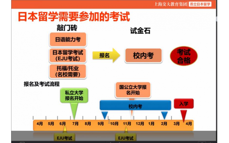 日本留學生考試考什么？想直升大學，全方位解析！