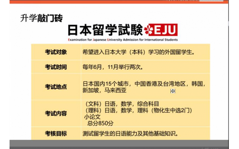 日本留學生考試（EJU）—我需要考多少分？