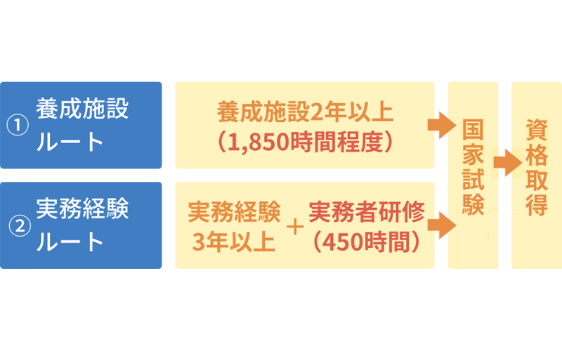 日本介護福祉士資格怎么考？日本介護工作內容和收入