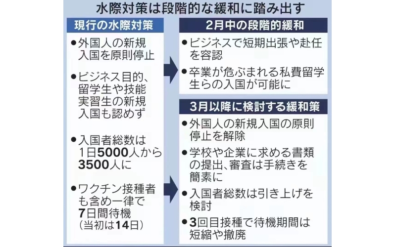 2022年日本簽證什么時候開放辦理？（02.14更新）