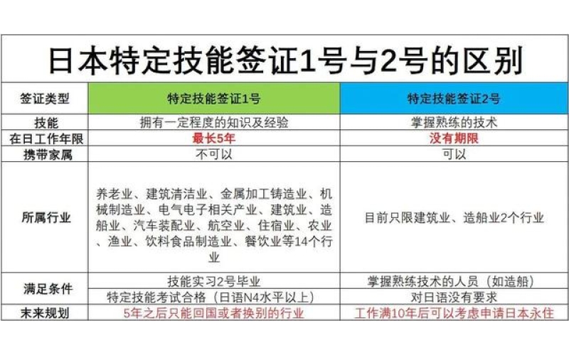 日本特定技能1號簽證一年后可以換新會社嗎？