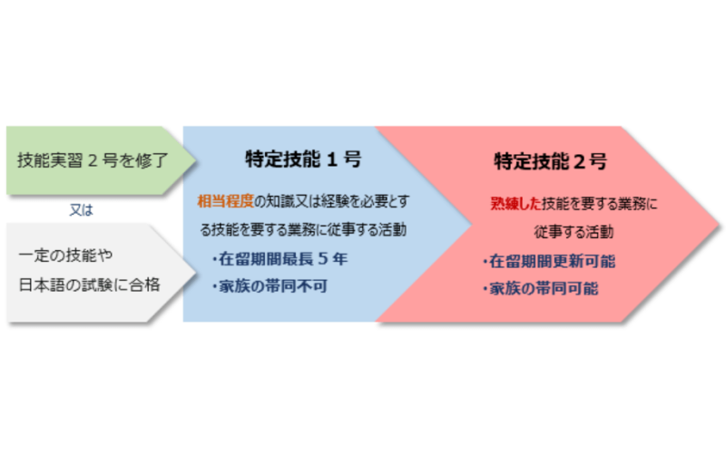 大專(zhuān)以下學(xué)歷（低學(xué)歷）怎么長(zhǎng)期留在日本工作？
