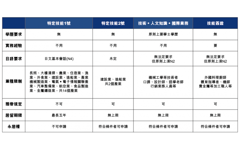 日本特定技能簽證是什么意思
