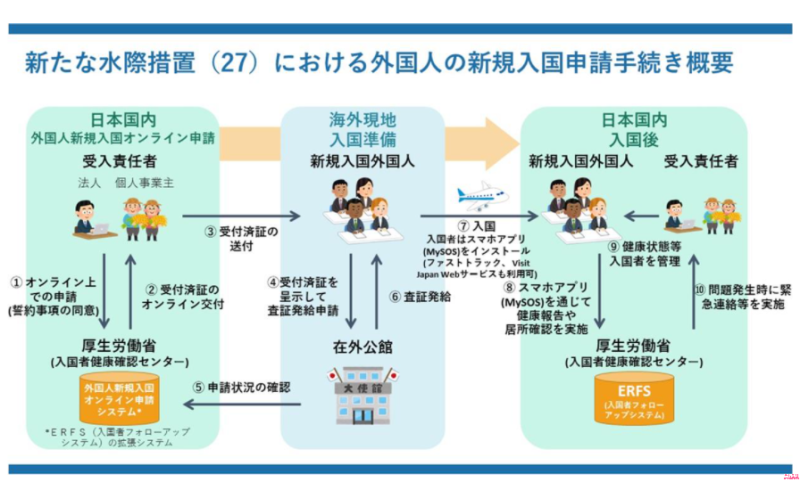 日本商務(wù)簽證辦理?xiàng)l件（可代辦）