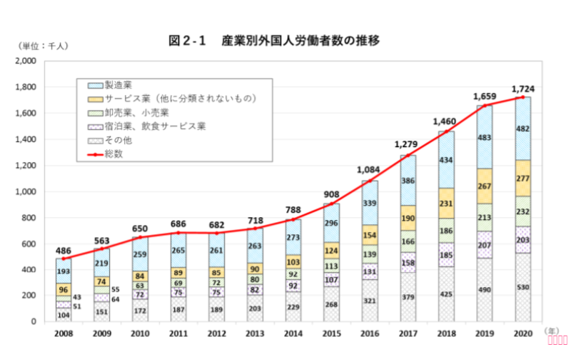 中國人去日本一般從事哪些行業(yè)/工作