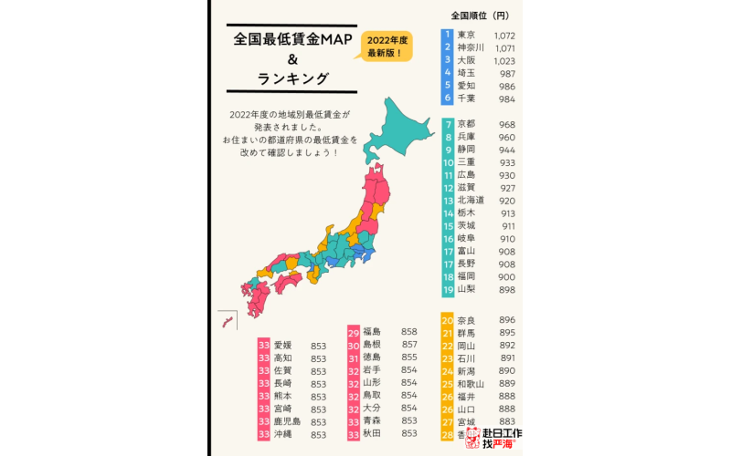 日本最低時(shí)薪多少人民幣