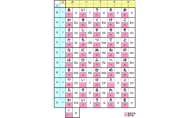 日語(yǔ)五十音圖表(完整版)